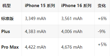 柳南苹果16维修分享iPhone16/Pro系列机模再曝光