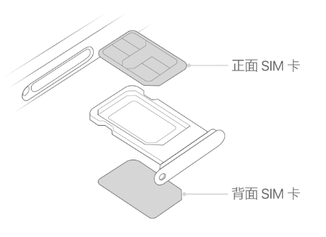 柳南苹果15维修分享iPhone15出现'无SIM卡'怎么办 